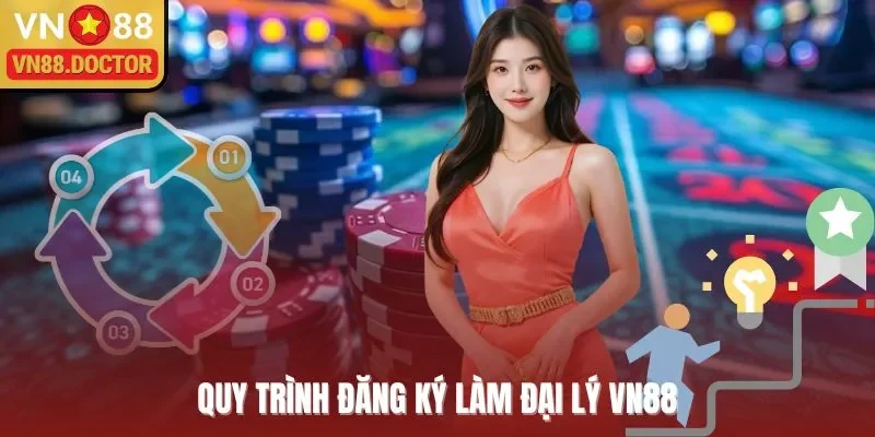 Quy trình đăng ký làm đại lý VN88 